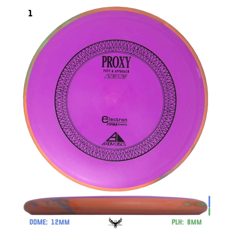 Axiom Electron (Firm) Proxy