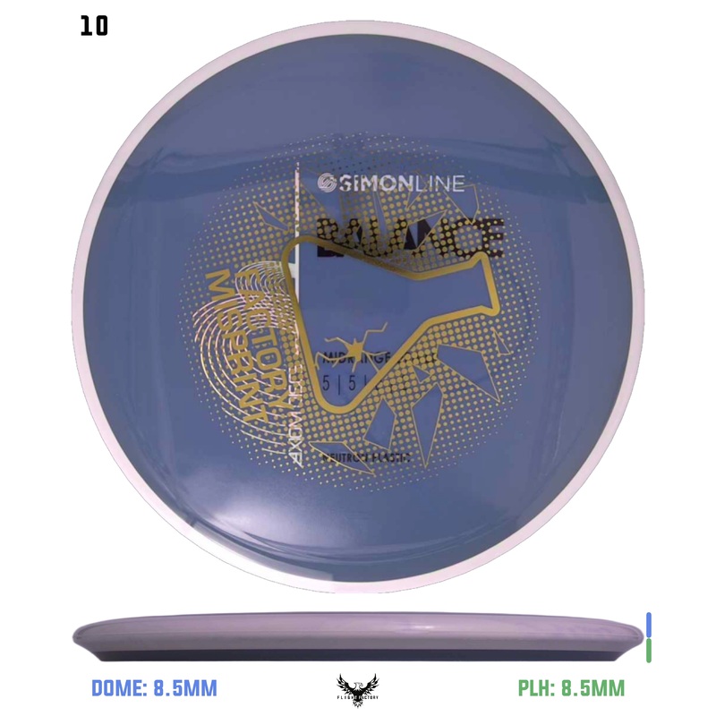 Axiom Simon Line Neutron Balance – Lab Seconds