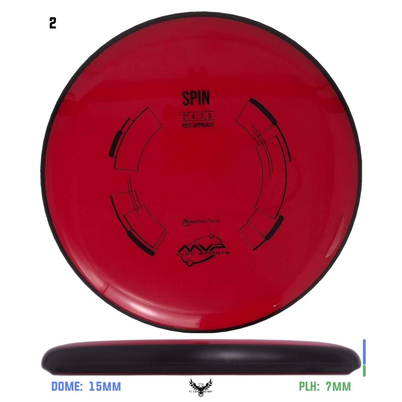 MVP Neutron Spin