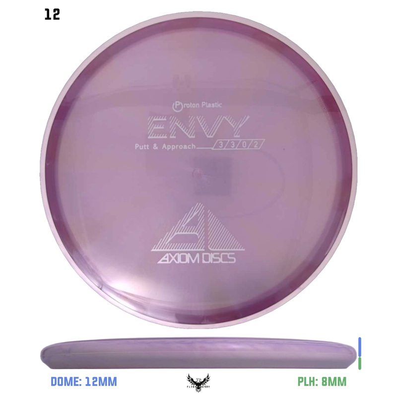 Axiom Proton Envy